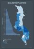 Malawi Population